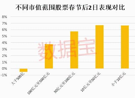 如何看待股票涨幅榜前十