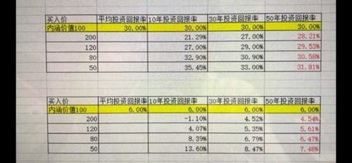 股票表如何看懂