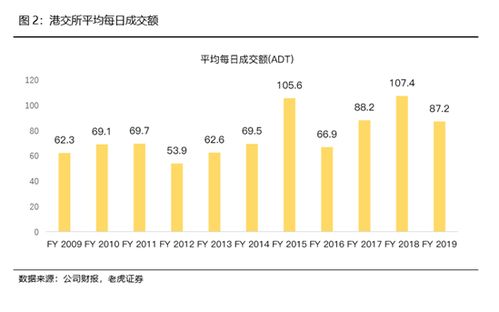 老虎证券怎么显示买卖点