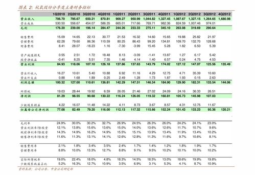 股票如何查每天盈亏情况 股票如何查每天盈亏情况