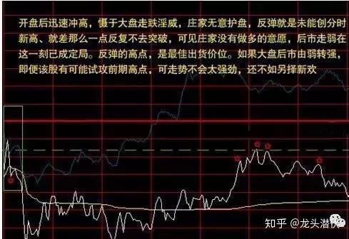 如何知道一个股票的供求