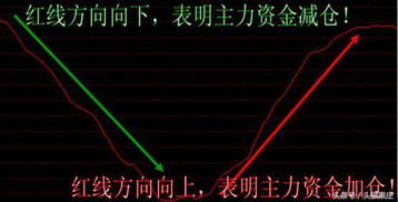 股票如何复制投资