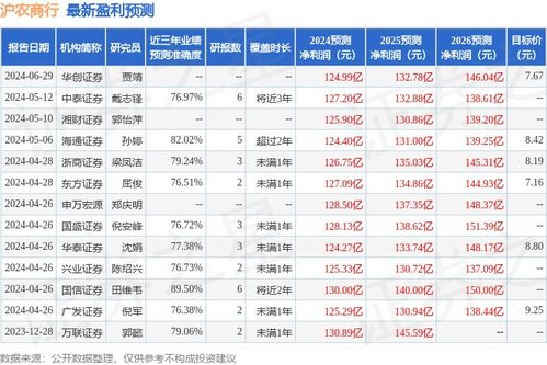 兴业证券怎么算