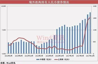 如何查历史股票持有