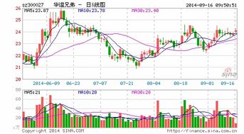 如何评价股票流入 如何评价股票流入
