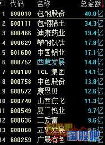 星巴克豆股票如何获利