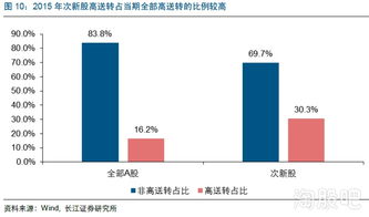 如何看股票年报和中报
