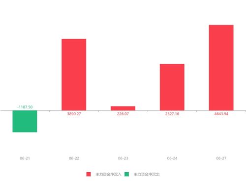 如何计算股票的风险
