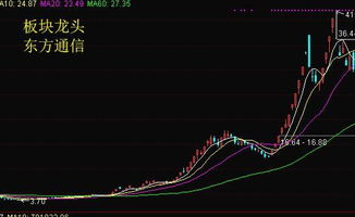 如何选定一只股票
