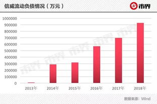 信威股票如何索赔损失