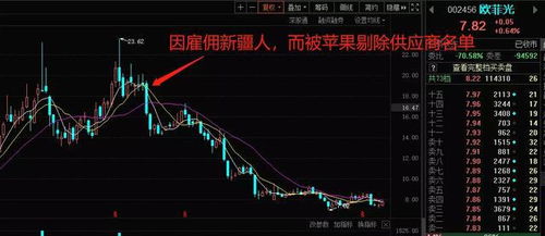 信威股票如何索赔损失