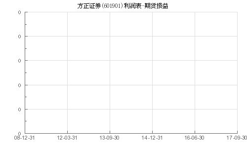 方正证券怎么炒期货