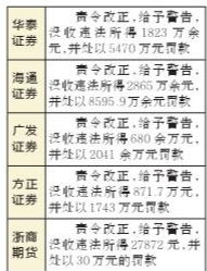 方正证券怎么炒期货