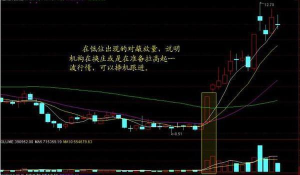 如何确定股票成交量