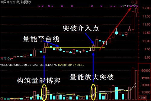 如何确定股票成交量