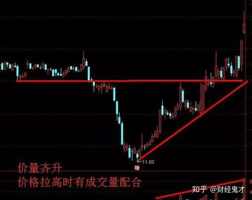 如何确定股票成交量