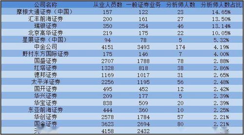 怎么查证券公司数量