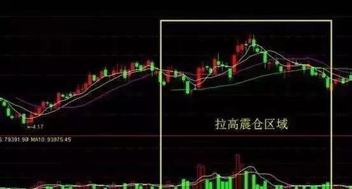 如何看懂股票是不是庄股 如何看懂股票是不是庄股