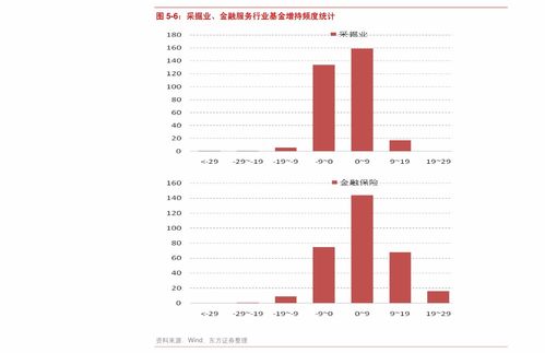 东吴证券怎么买基金