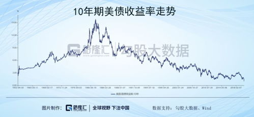 如何接受股票收益