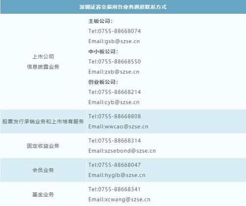 金融证券怎么管理的