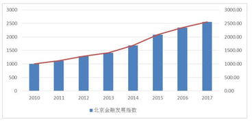 金融证券怎么管理的
