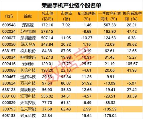如何抢购股票