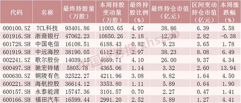 如何抢购股票