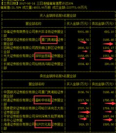 如何评价一家公司的股票