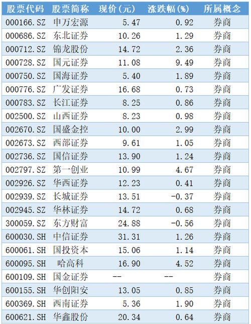 证券股票全部名单怎么看