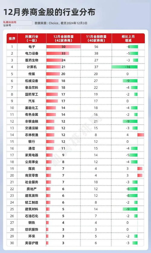 证券股票全部名单怎么看