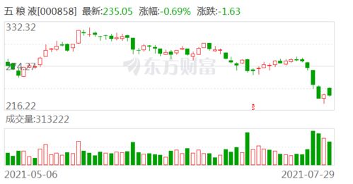 长城证券怎么买债券