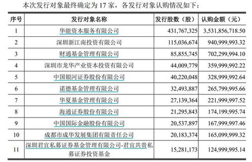 长城证券怎么买债券