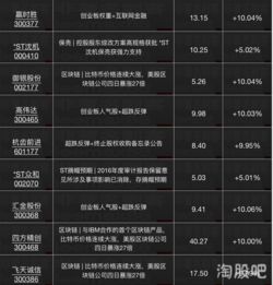 股票如何消除划线