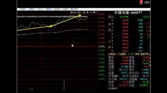 如何分析股票视频