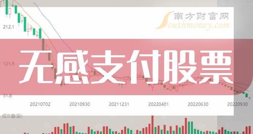 股票如何付款