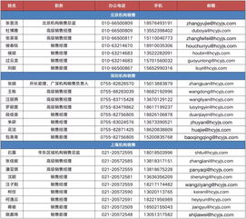 华创证券怎么分组