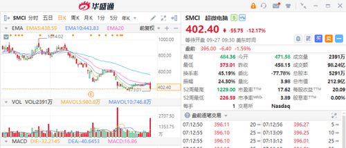 如何购买英伟达股票