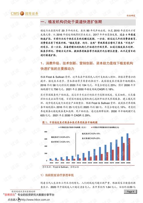招商证券医疗基金怎么样