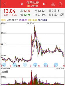 招商证券医疗基金怎么样