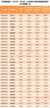 如何知道股票是不是破净