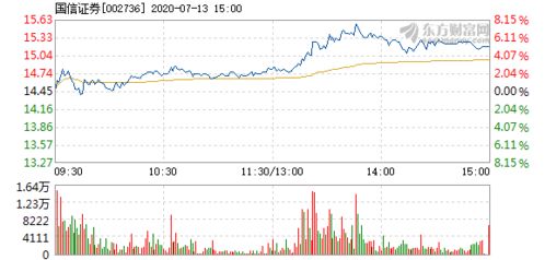 国信证券 速度怎么
