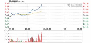 国信证券 速度怎么