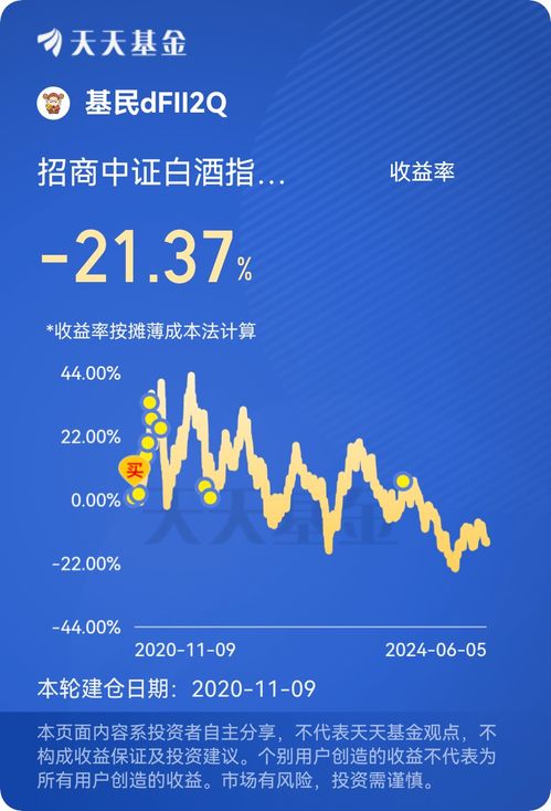 如何晒股票