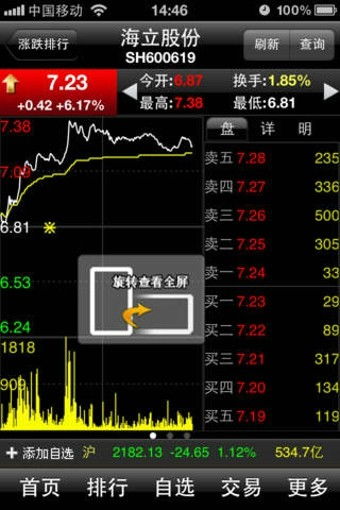 投资股票是如何计算的呢