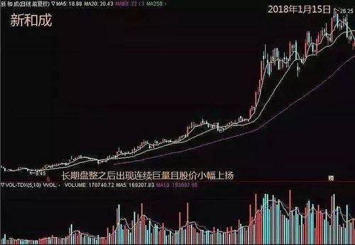 股票如何高价卖出来不亏