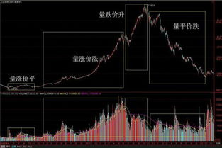 如何看盘股票成交量 如何看盘股票成交量