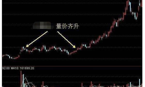 如何看盘股票成交量 如何看盘股票成交量