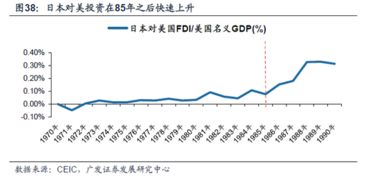 怎么看广发证券手续