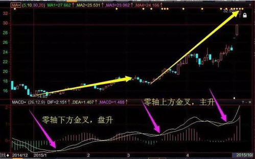 股票相关指标线如何看